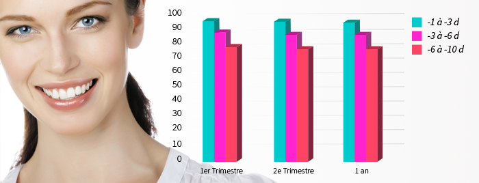 Chirurgie des Yeux Laser, Lasik